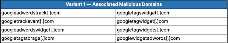 Threat_Actors_Continue_to_Abuse_Google_Tag_Manager_for_Payment_Card_Eskimming_table2.png​​ 
