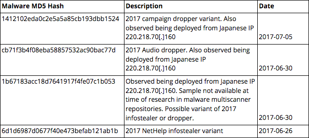 redalpha-cyber-campaigns-22.png​​ 