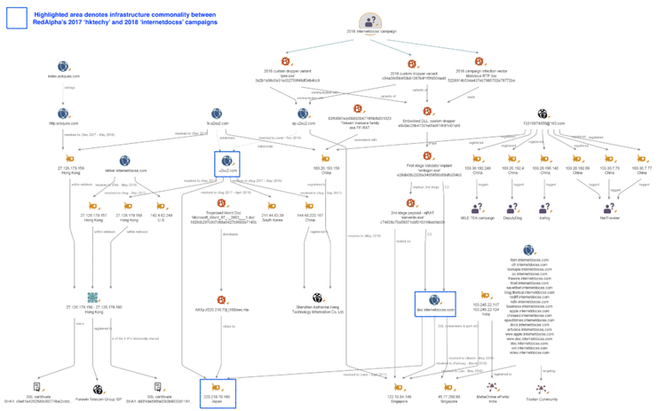 redalpha-cyber-campaigns-23.png​​ 