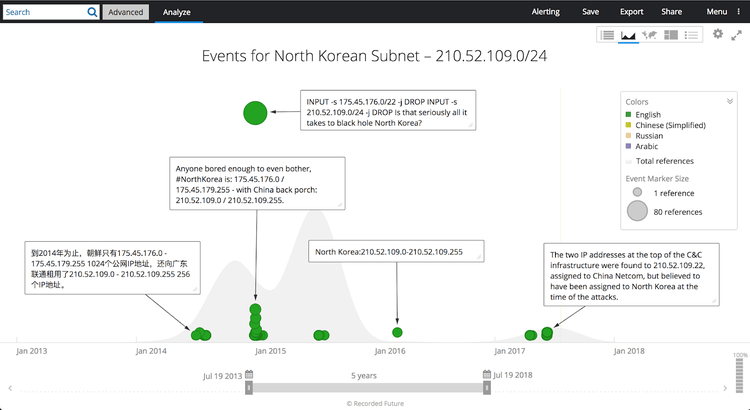north-korea-internet-activity-4.png​​ 