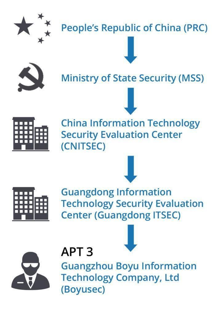 chinese-mss-behind-apt3-8.jpg​​ 