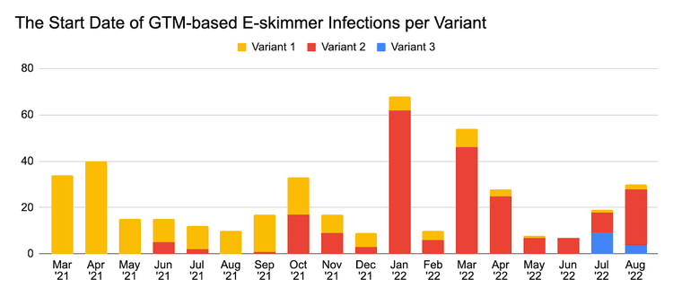Threat_Actors_Continue_to_Abuse_Google_Tag_Manager_for_Payment_Card_Eskimming_figure2.png​​ 