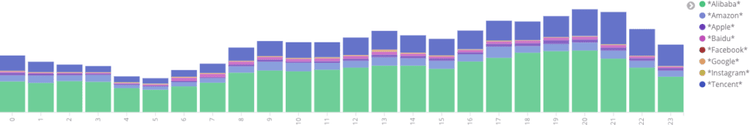 Provider Hourly Activity​​ 