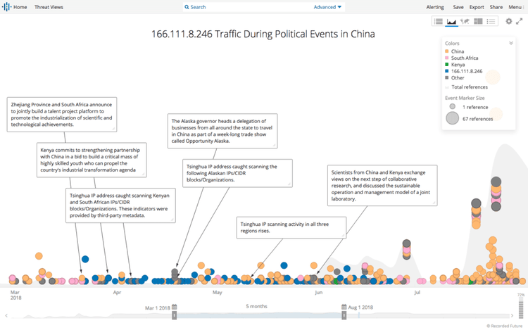 Recorded Future Timeline of Tsinghua IP Activity​​ 