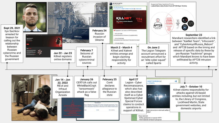 dark-covenant-2-cybercrime-russian-state-war-ukraine-002.png​​ 