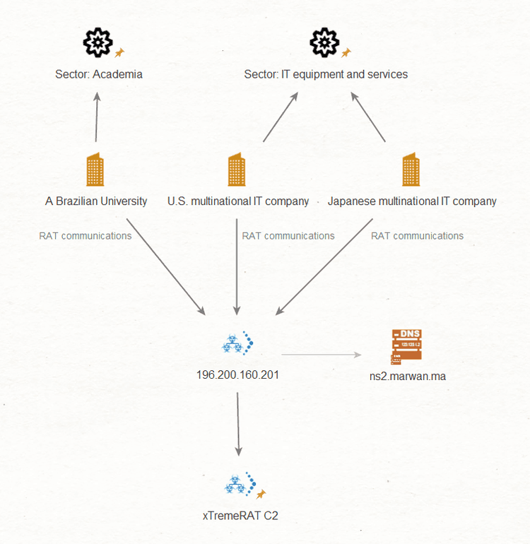 rat-corporate-risk-assessment-8-1.png​​ 