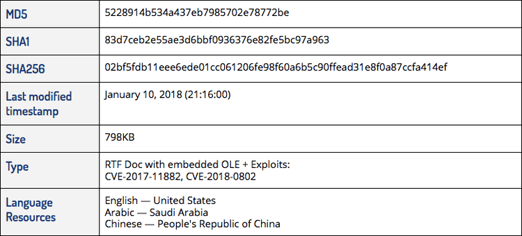 redalpha-cyber-campaigns-11-alt.png​​ 
