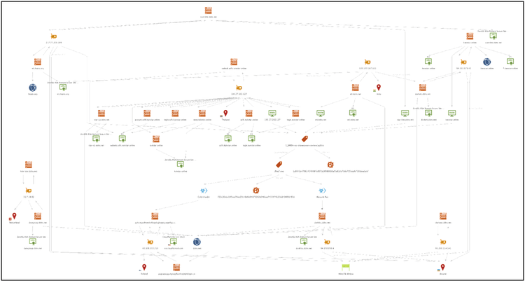 Russia_Nexus_UAC_0113_Emulating_UA_Telecom_fig_1b.png​​ 
