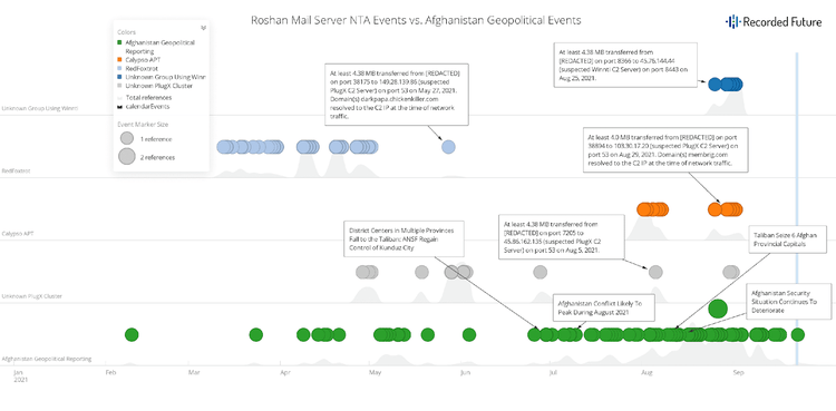 chinese-APT-groups-target-afghan-telecommunications-firm-1-1.png​​ 