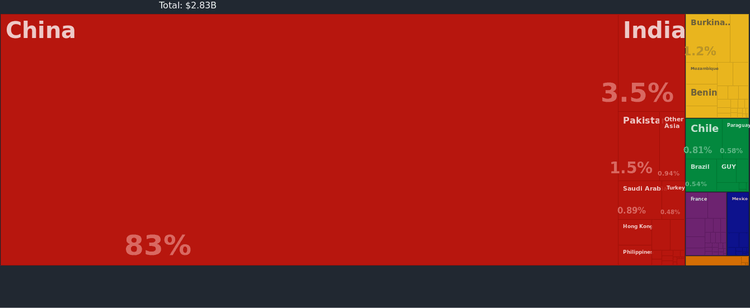 north-korea-internet-behavior-6.png​​ 