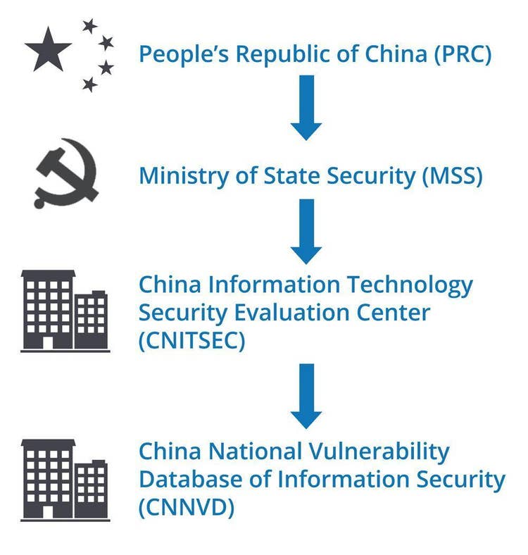 china-cybersecurity-law-2a.jpg​​ 