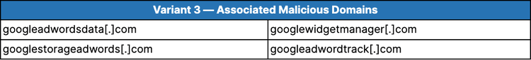 Threat_Actors_Continue_to_Abuse_Google_Tag_Manager_for_Payment_Card_Eskimming_table5.png​​ 