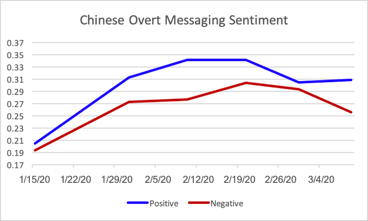 covid-19-chinese-media-influence-18-1.png​​ 