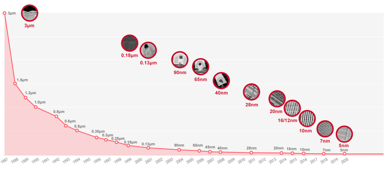 semiconductor_companies_targeted_by_ransomware_figure2.png​​ 