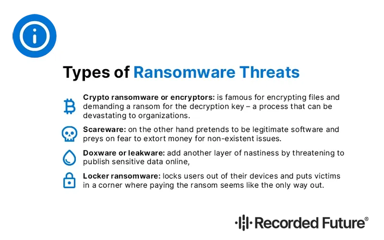 Tipos de ransomware más populares​​ 