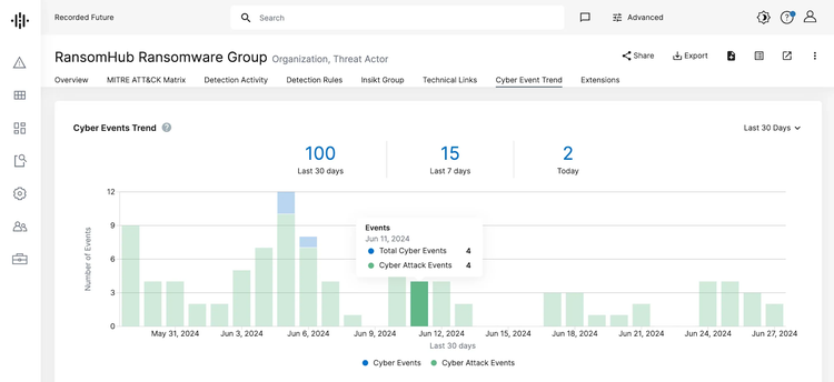 ransomhub-ransomware-group​​ 