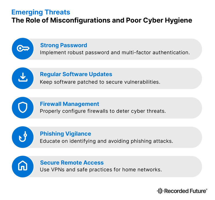 Emerging Threats: The Role of Misconfigurations and Poor Cyber Hygiene​​ 