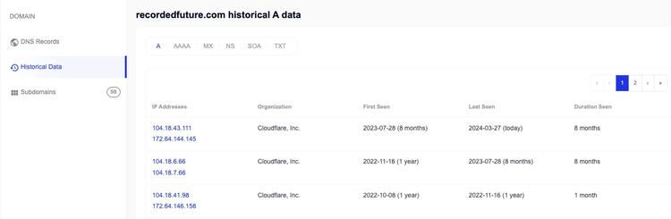 DNS Trails Records Example​​ 