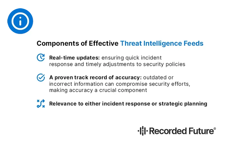Componentes of Threat Intelligence Feeds​​ 