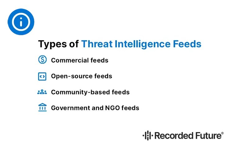 Types of Threat Intelligence Feeds​​ 