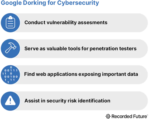 Google Dorking para Ciberseguridad​​ 