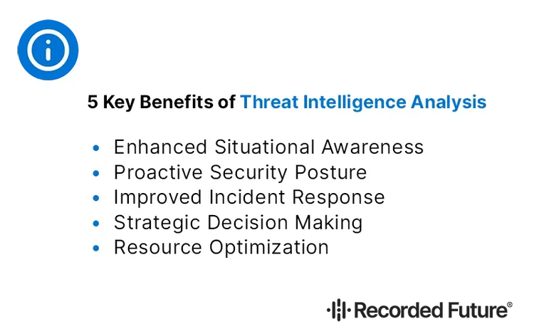 5 Key Benefits of Threat Intelligence Analysis​​ 