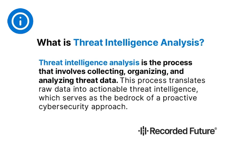 What is Threat Intelligence Analysis?​​ 