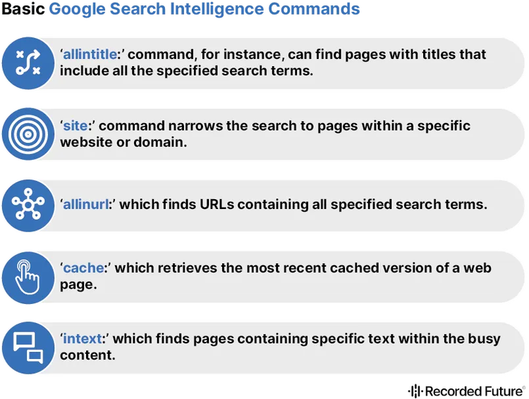 Comandos básicos de inteligencia en Google Search​​ 