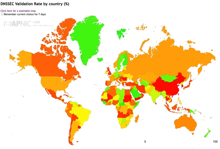 DNSSEC Validation Rate by Country​​ 