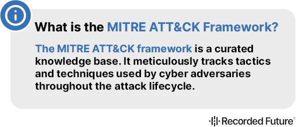 What is the MITRE ATT&CK Framework?​​ 