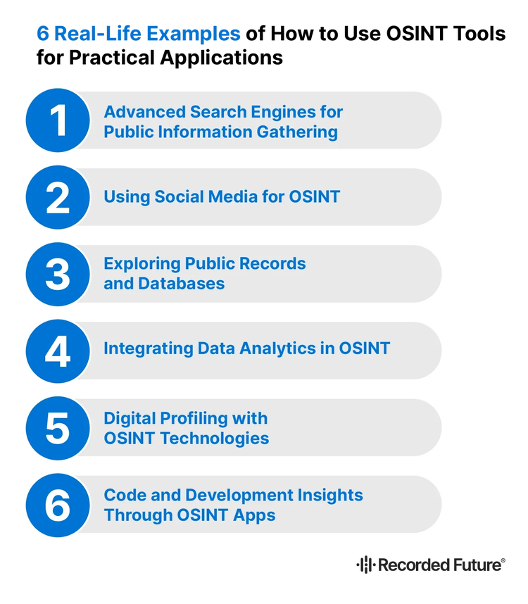 Real life examples of how to use OSINT Tools​​ 