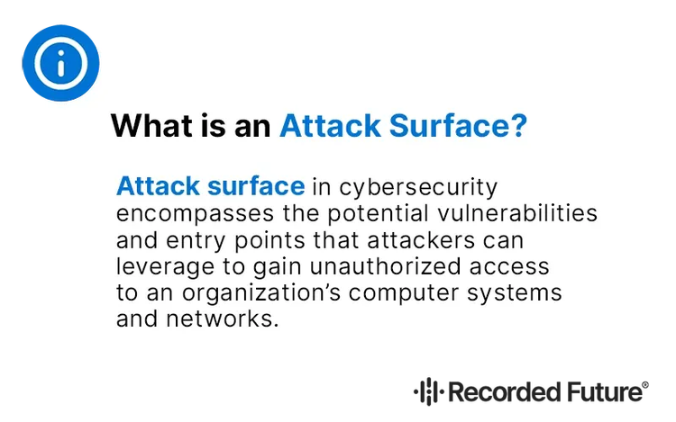 What is an Attack Surface? Concept Explained​​ 