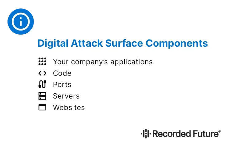 Digital Attack Surface Components​​ 