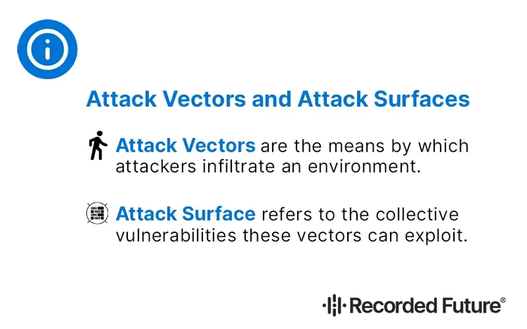Attack Vectors vs Attack Surfaces​​ 