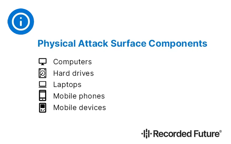 Physical Attack Surface Components​​ 