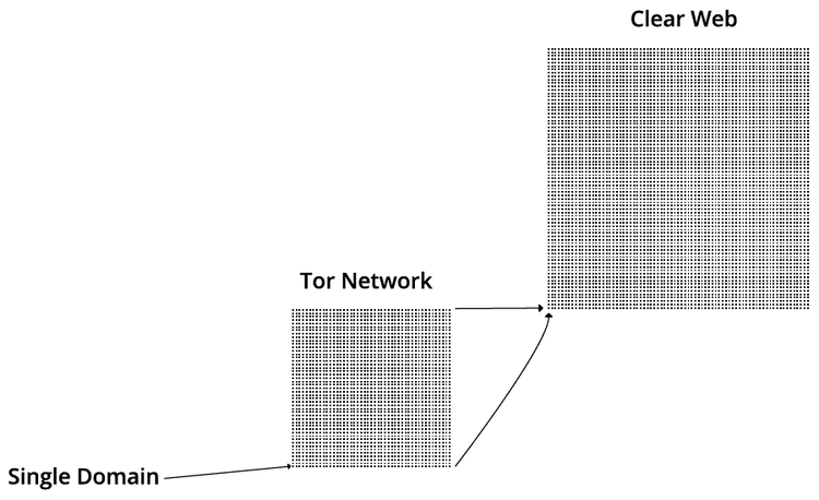 dark-web-reality-2-1.png