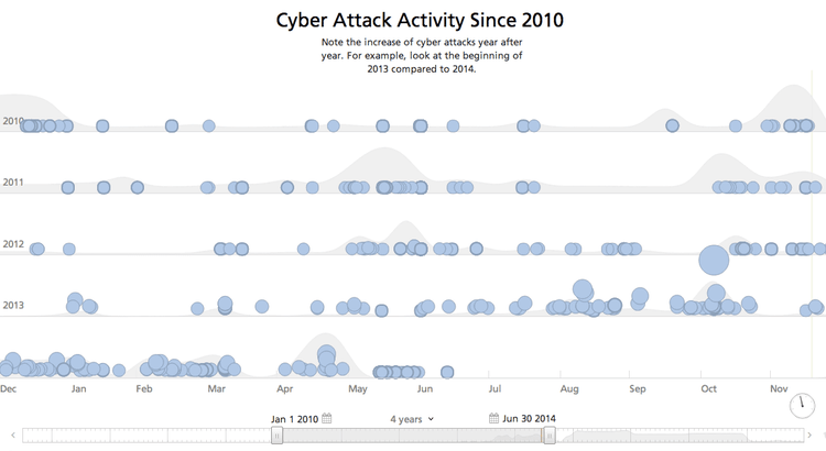 cyber-activity-since-2010-timeline.png