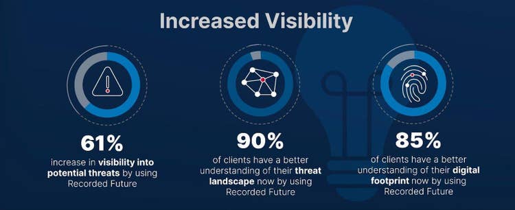 measurable-outcomes-security-teams-004.jpg​​ 