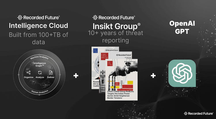 introducing-recorded-future-ai-fig-2.png​​ 