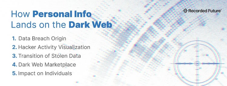 How Personal Info Lands on the Dark Web