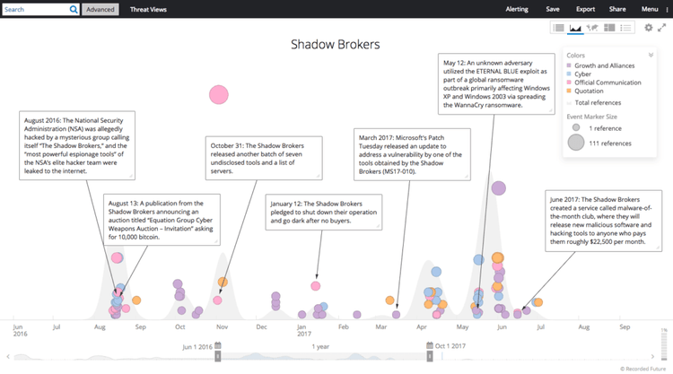 Shadow Brokers Activity​​ 