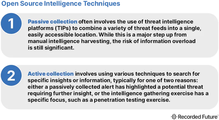 Techniques OSINT​​ 