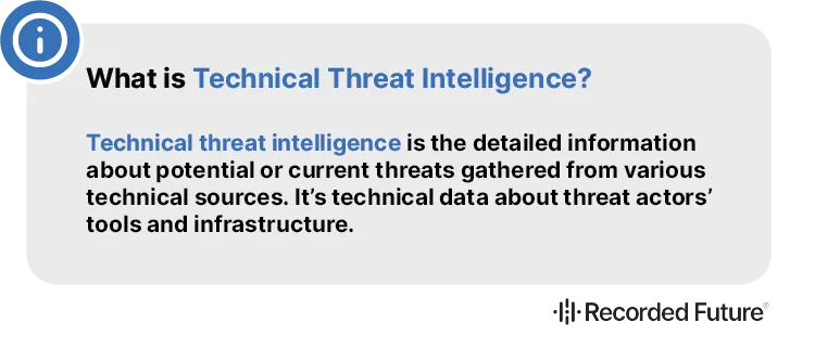 What is Technical Threat Intelligence?