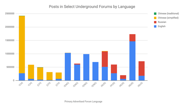 russian-chinese-hacking-communities-13.png