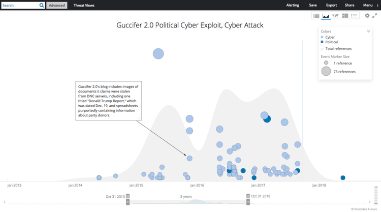 Guccifer 2.0 Political Activity​​ 