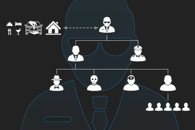 Inside the Mind of Cybercriminals
