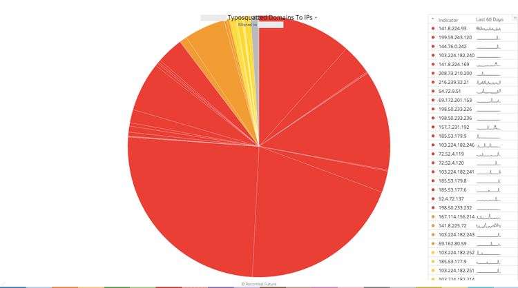 typosquatting-domains-analysis-11.png
