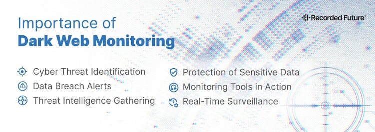 Importance of Dark Web Monitoring
