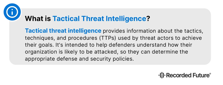 What is Tactical Threat Intelligence?