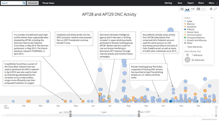 APT28 and APT29 DNC Activity​​ 